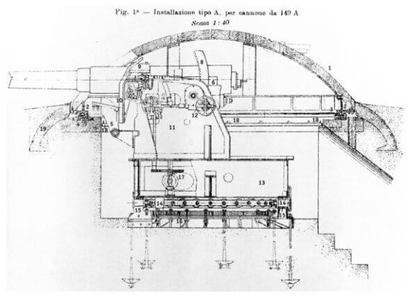 Disegno tecnico del cannone 149 A